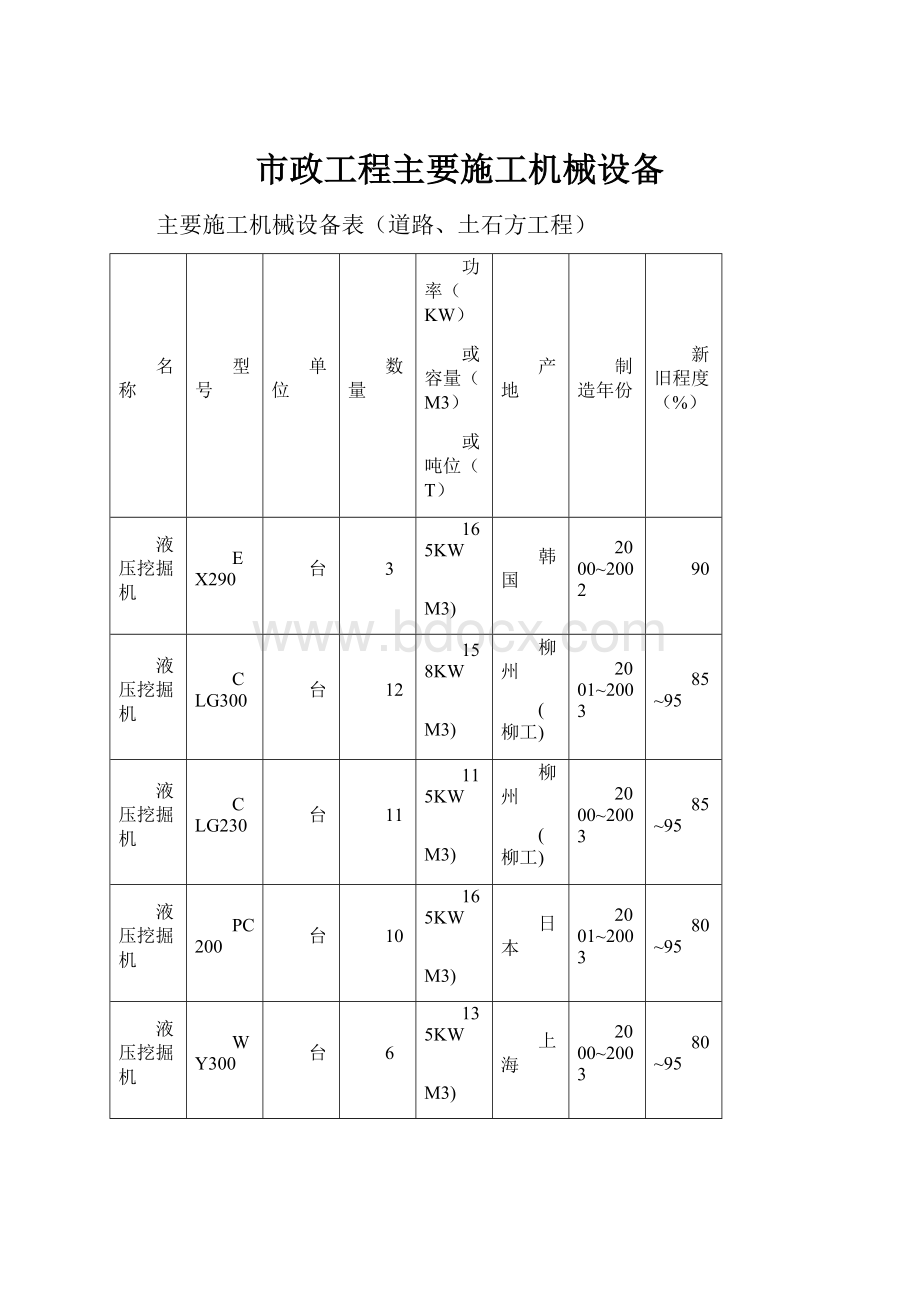 市政工程主要施工机械设备.docx