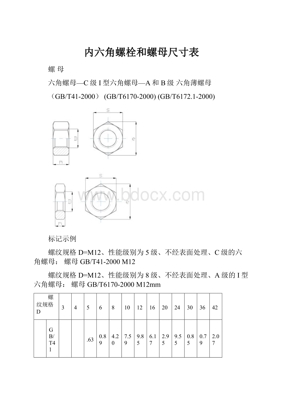 内六角螺栓和螺母尺寸表Word文件下载.docx_第1页