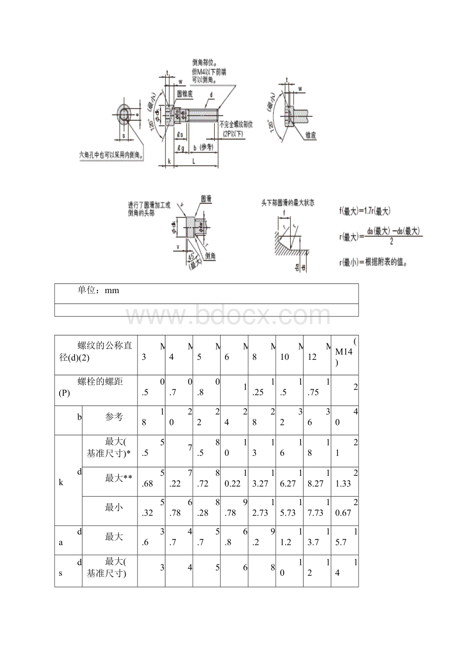 内六角螺栓和螺母尺寸表Word文件下载.docx_第3页