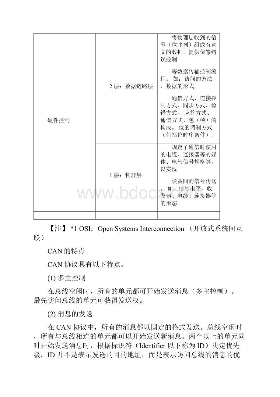 CANOPEN协议详解.docx_第2页