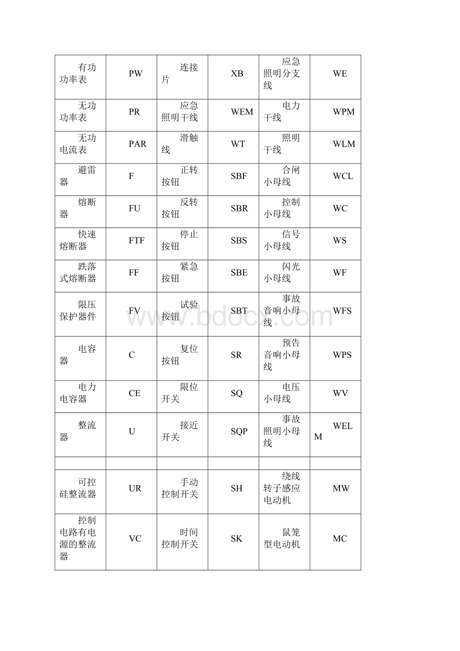 最新数字电路图符号大全Word文档下载推荐.docx_第2页