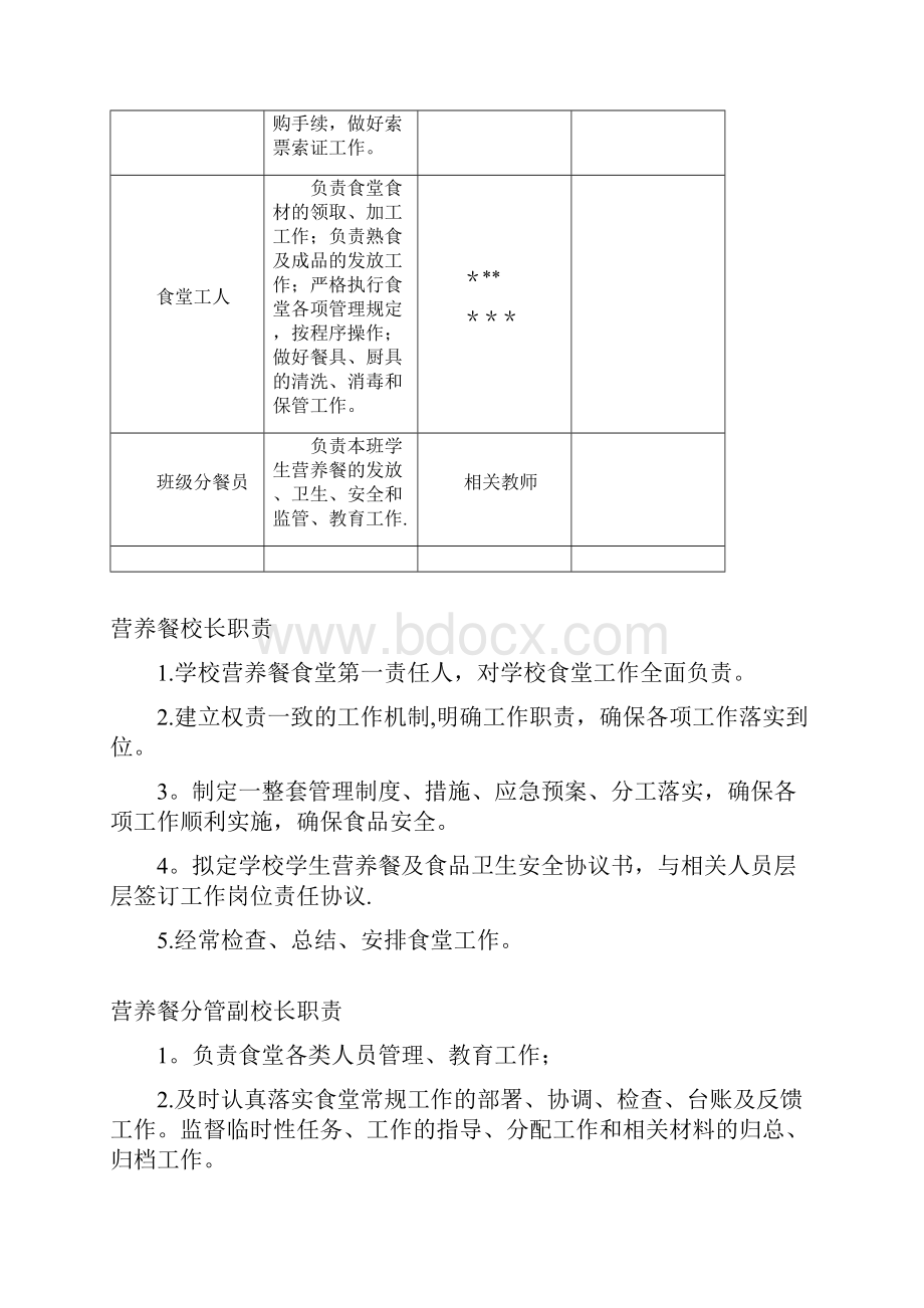 小学食品安全管理人员岗位职责.docx_第2页