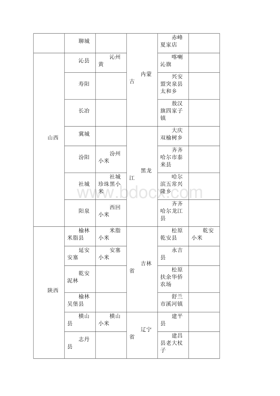 小米行业调研研究报告Word文档下载推荐.docx_第3页