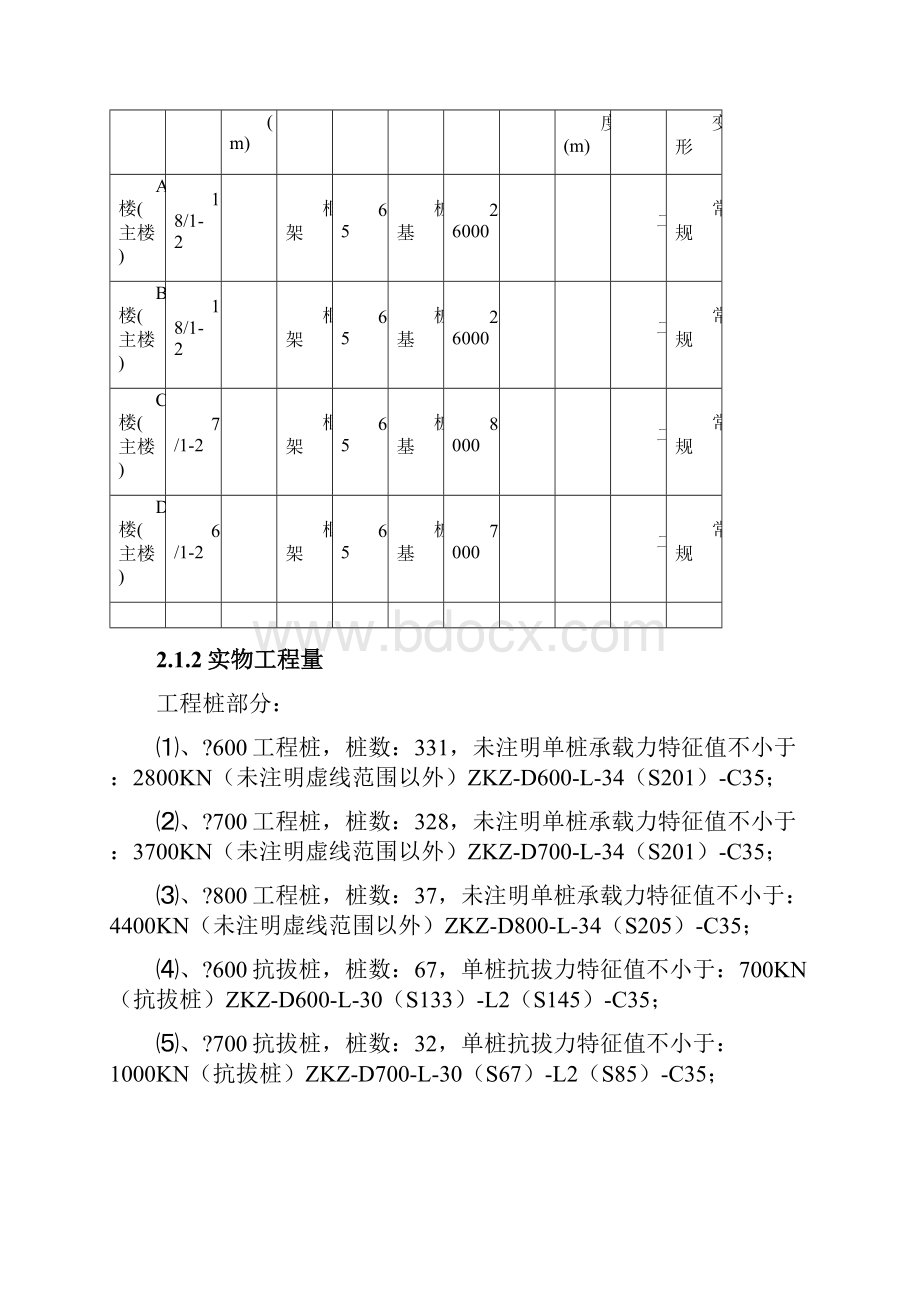 轴水泥搅拌桩 钻孔灌注桩施工方案文档格式.docx_第3页