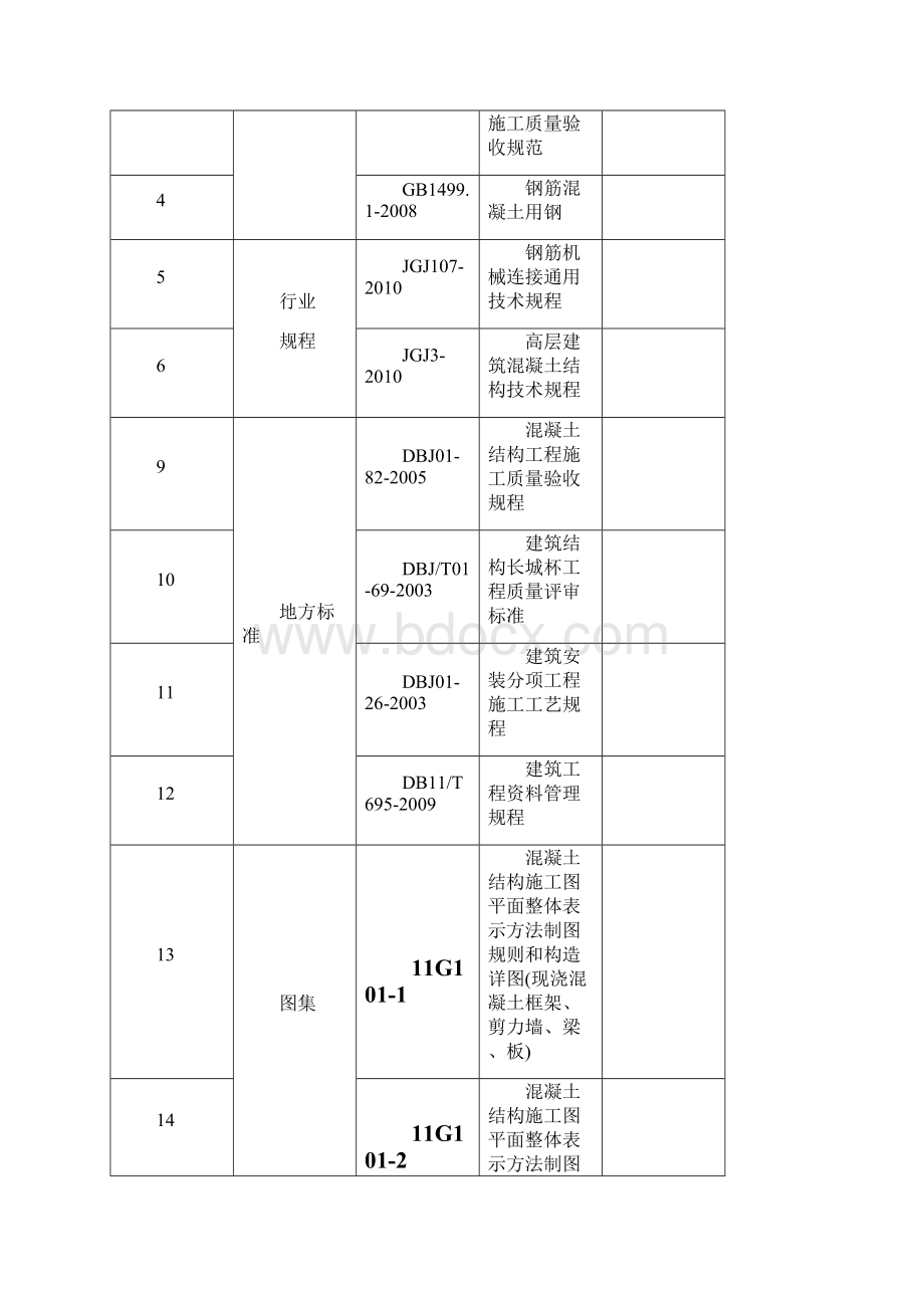 回迁房项目4#农民回迁住宅楼钢筋工程施工方案Word文档下载推荐.docx_第2页