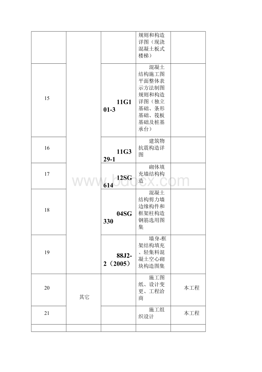 回迁房项目4#农民回迁住宅楼钢筋工程施工方案Word文档下载推荐.docx_第3页