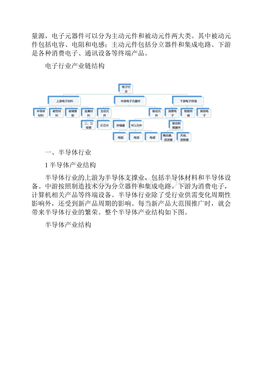 电子行业的产业链和经营模式.docx_第2页