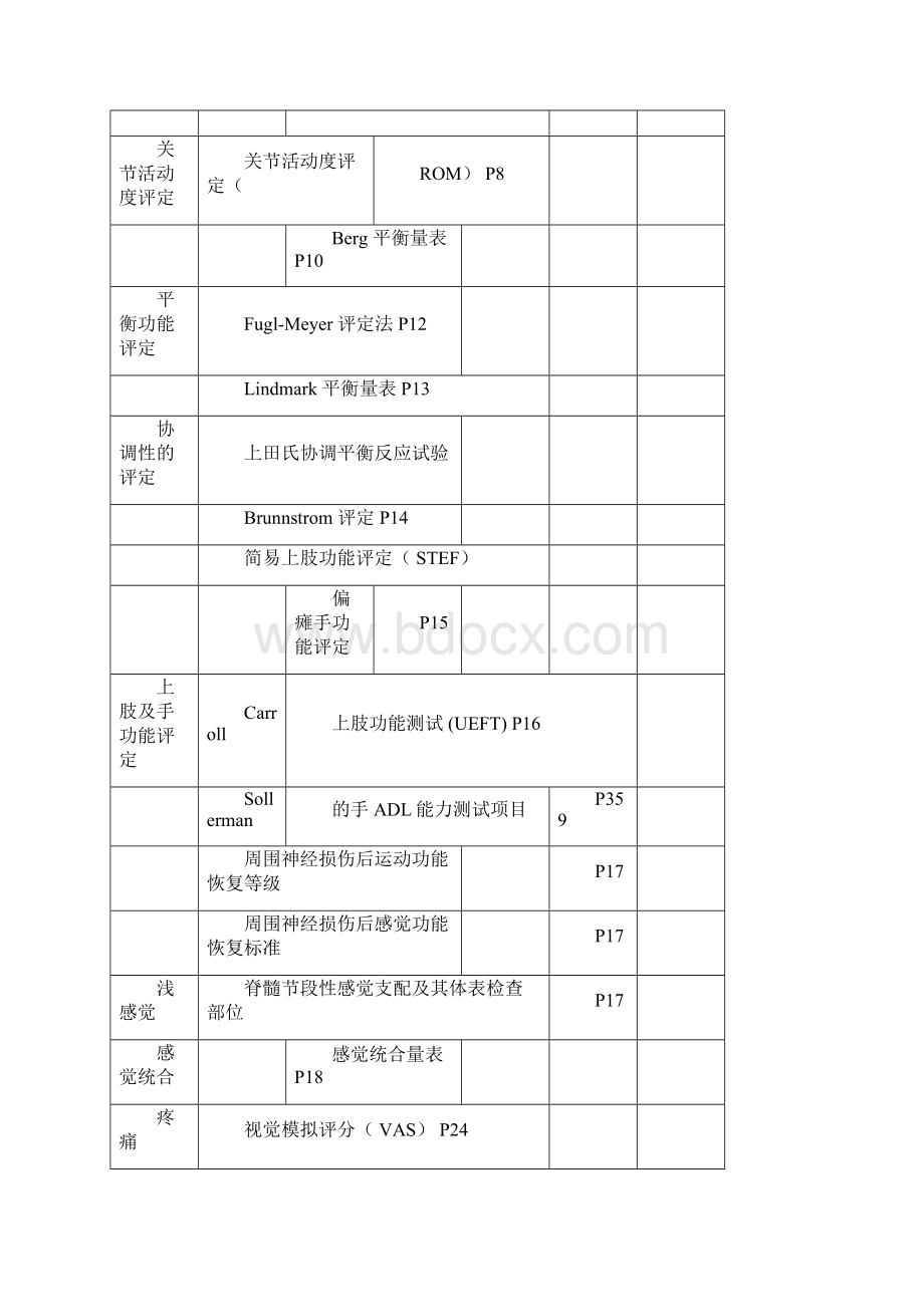 康复治疗评定量表.docx_第2页