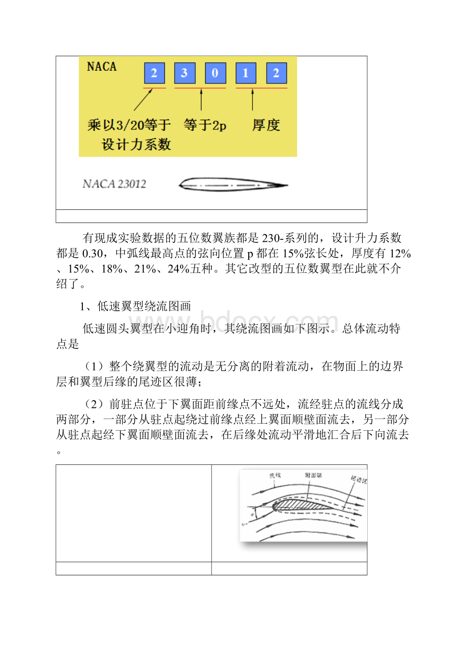 飞行器翼型设计文档格式.docx_第3页