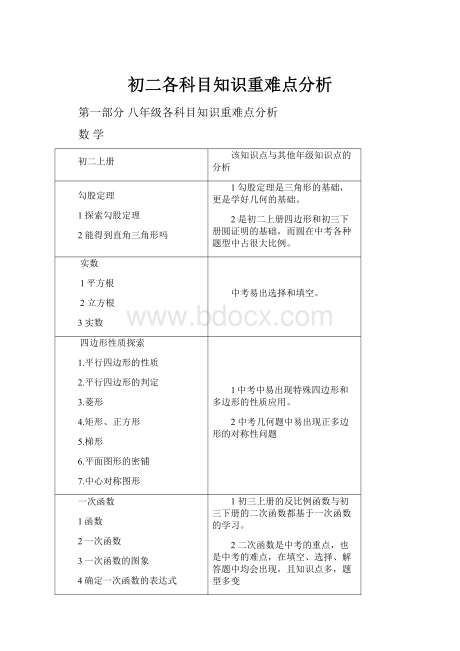 初二各科目知识重难点分析.docx_第1页