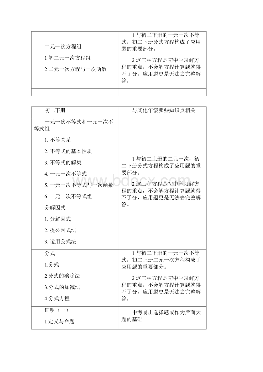 初二各科目知识重难点分析.docx_第2页