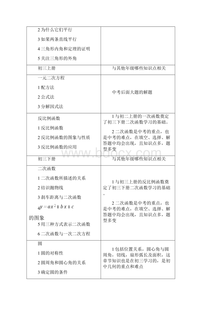 初二各科目知识重难点分析.docx_第3页