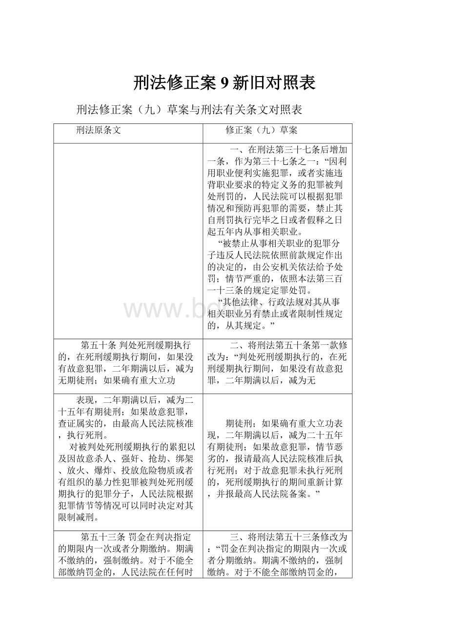 刑法修正案9新旧对照表Word格式.docx