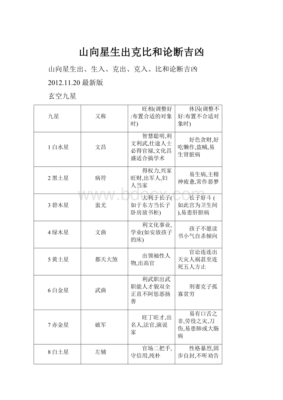 山向星生出克比和论断吉凶.docx