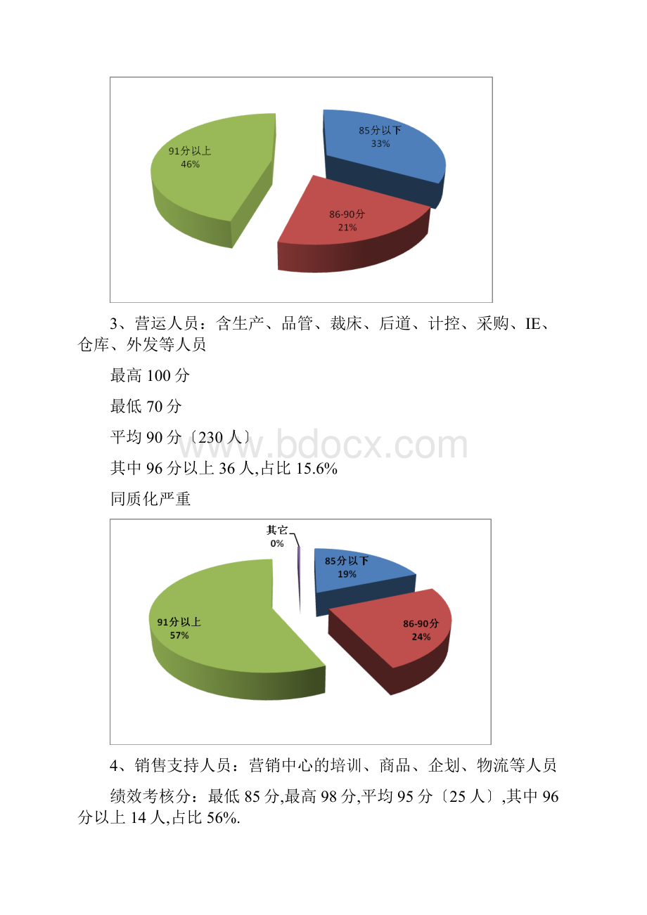 绩效考核分析报告及绩效管理工作总结Word文档格式.docx_第3页