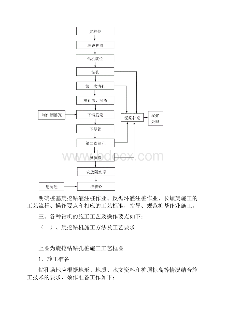 钻机施工作业指导书 1.docx_第2页