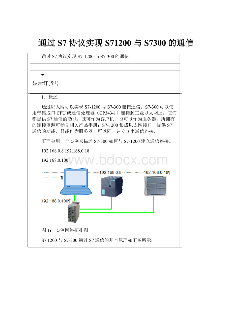 通过S7协议实现S71200 与S7300的通信文档格式.docx