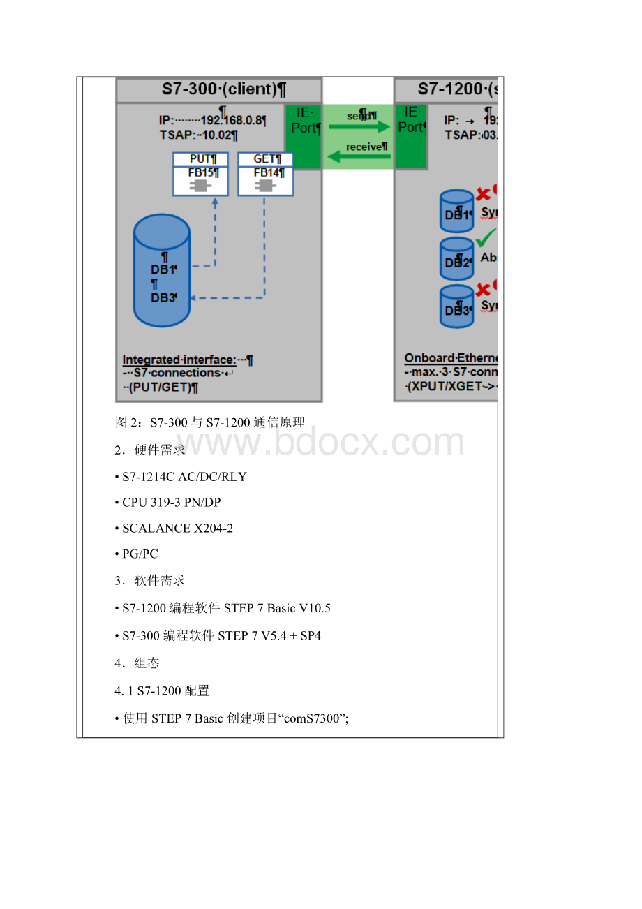 通过S7协议实现S71200 与S7300的通信文档格式.docx_第2页