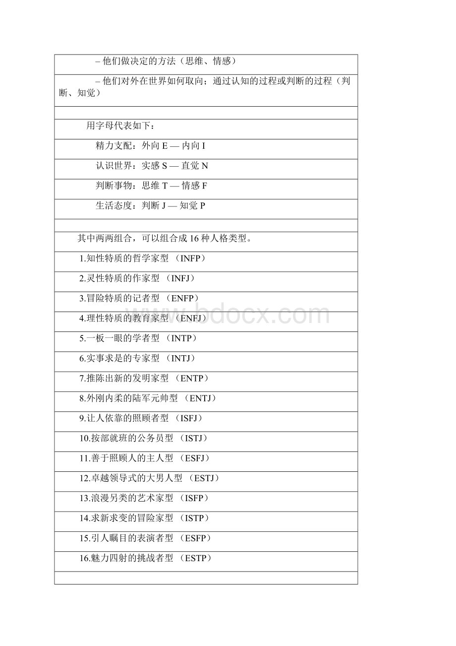 MBTI十六种性格全报告Word文档下载推荐.docx_第2页