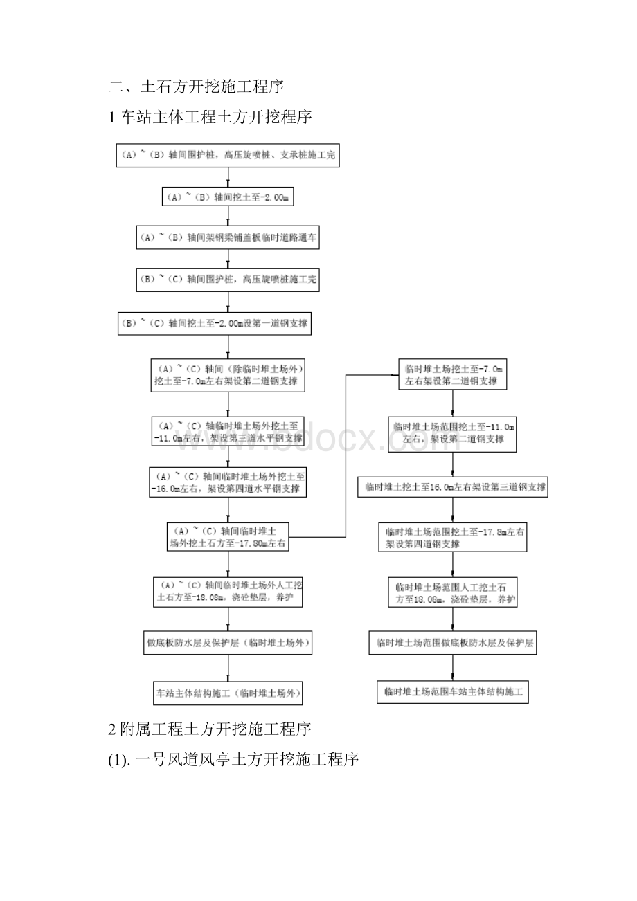 某地铁车站土石方工程施工方案.docx_第2页