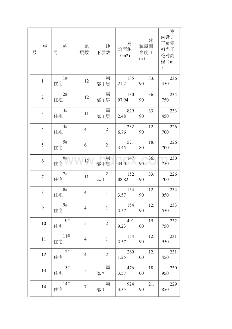 施工组织设计方案交底.docx_第2页