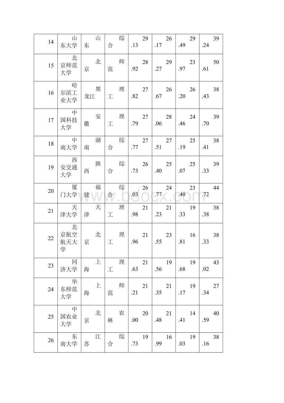 中国大学前300.docx_第2页