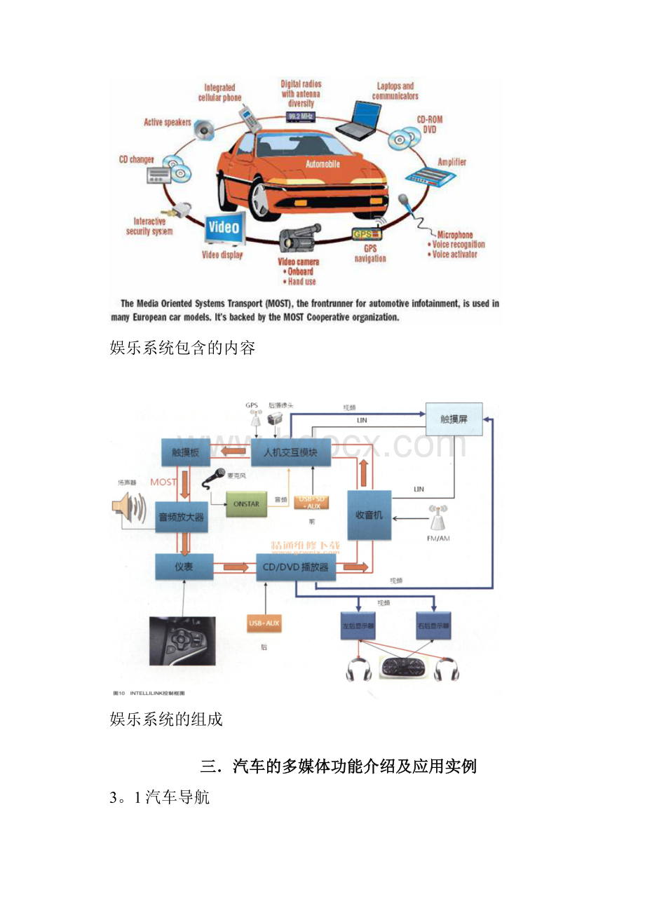 汽车多媒体技术整合.docx_第2页