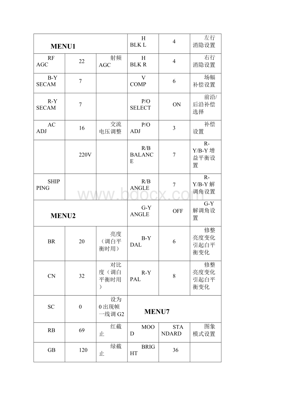 数源彩电维修指南第一册Word文件下载.docx_第2页