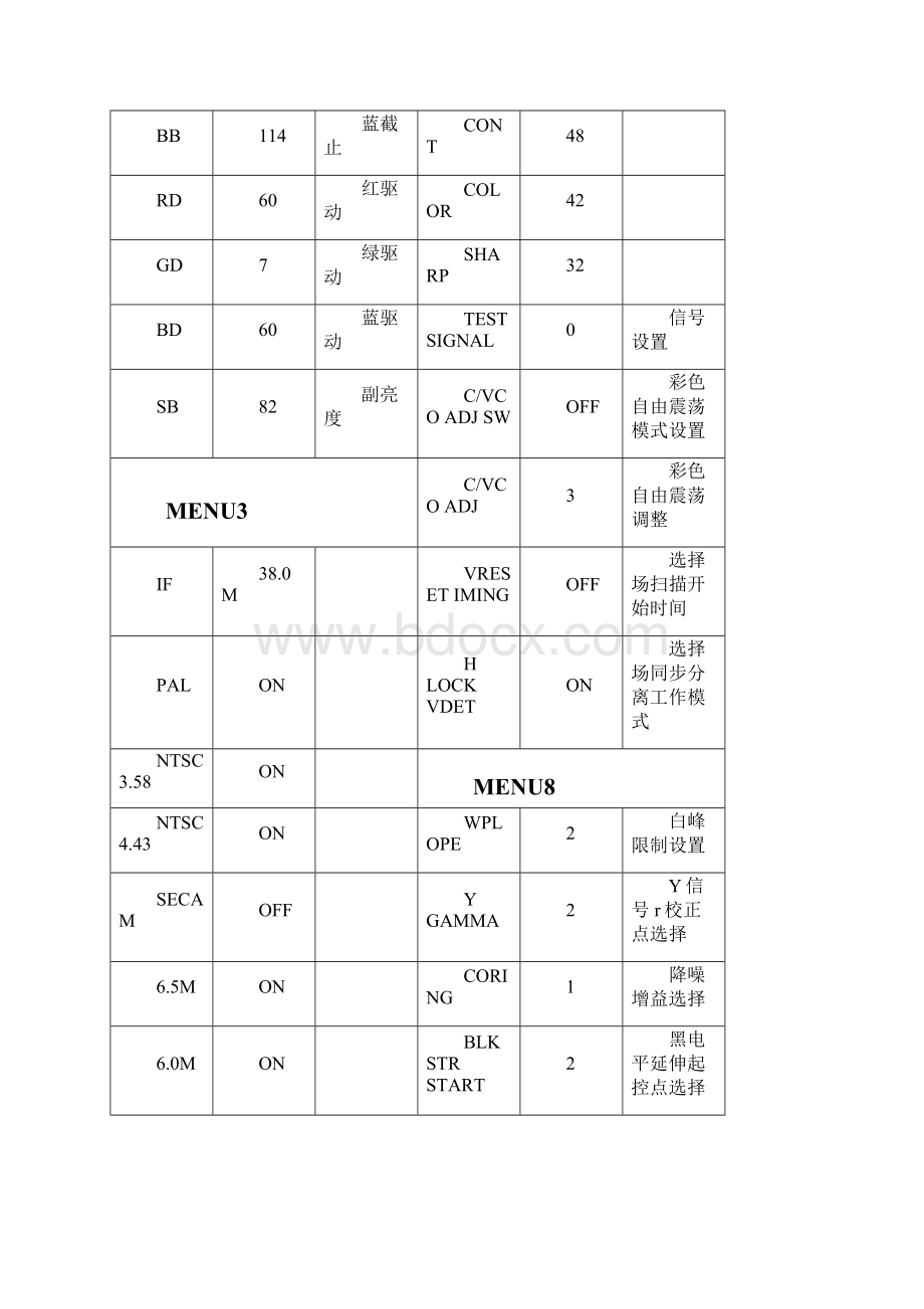 数源彩电维修指南第一册Word文件下载.docx_第3页