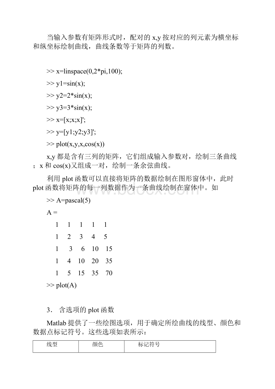 最全的MATLAB绘图命令Word格式文档下载.docx_第3页