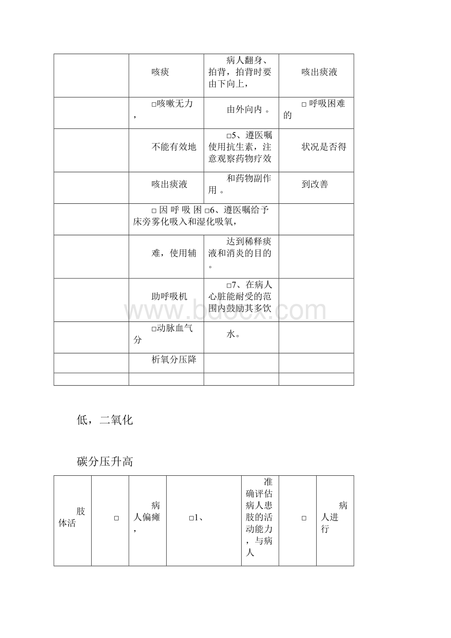 脑梗塞病人的护理计划模板docWord下载.docx_第3页