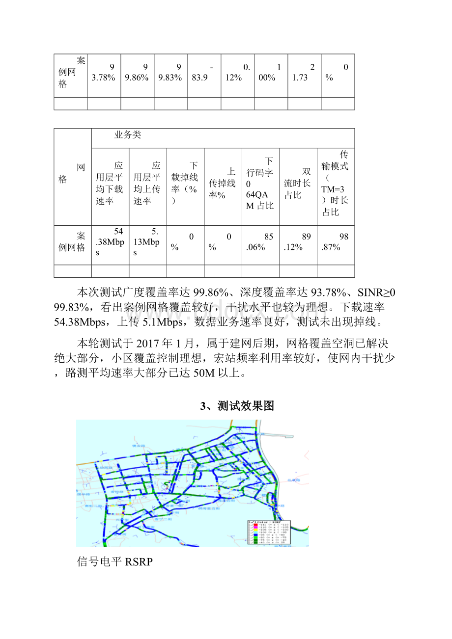 LTE网络优化分析报告.docx_第2页