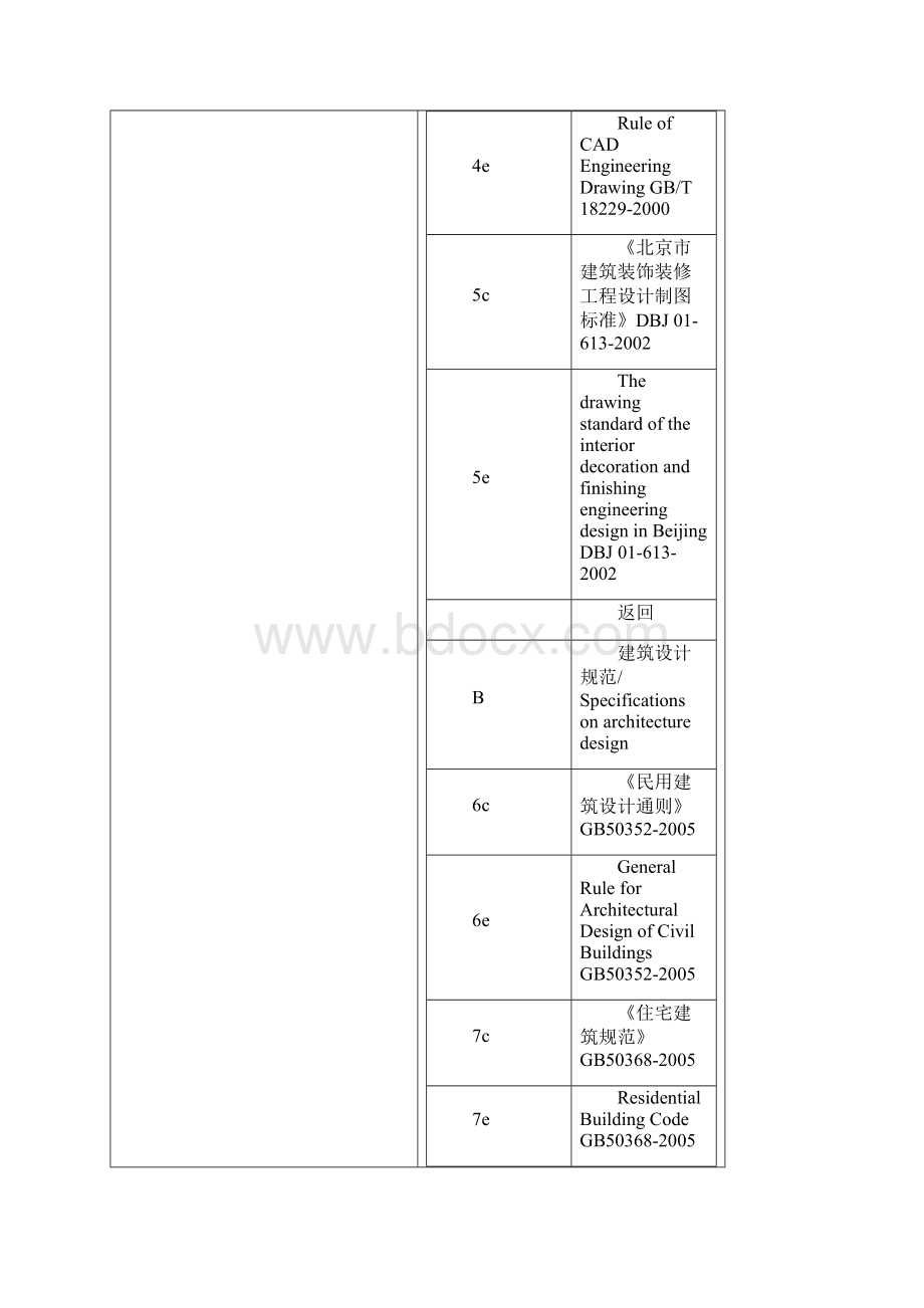 规范英汉对照文档格式.docx_第3页