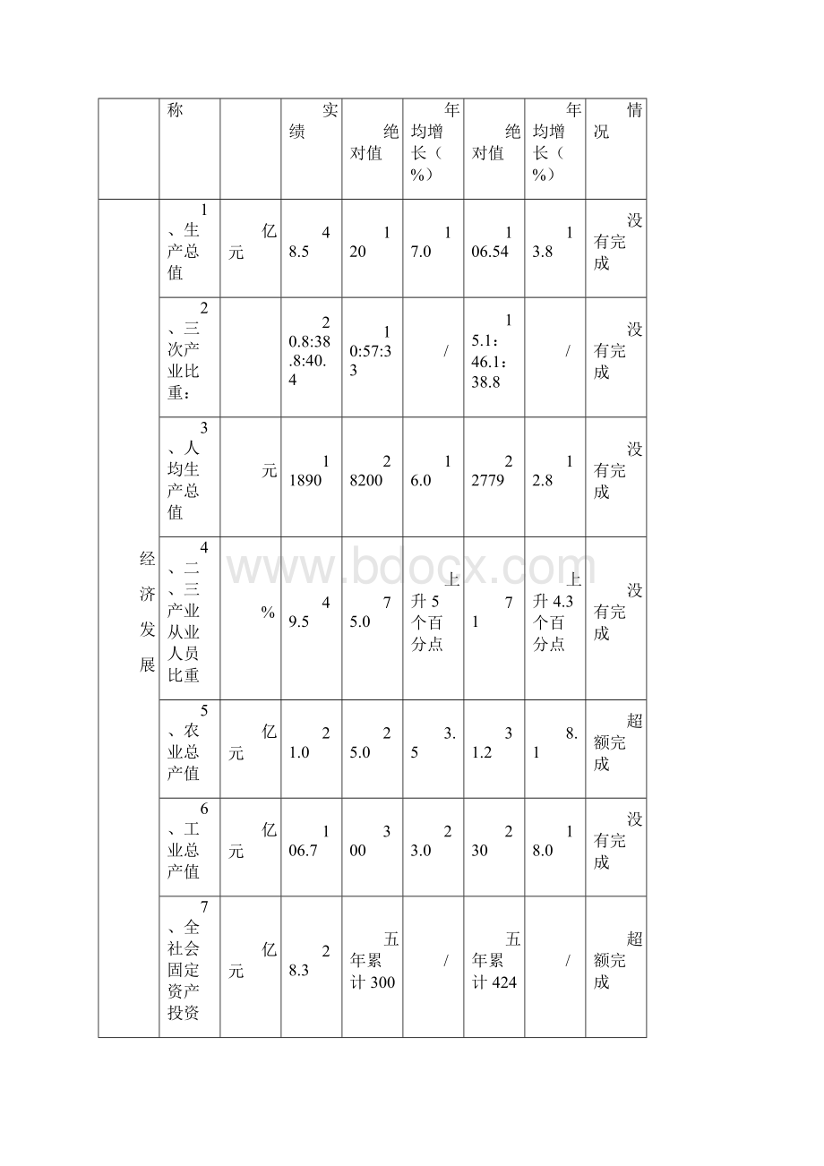 三门县国民经济和社会发展第十二个五年规划纲要.docx_第3页