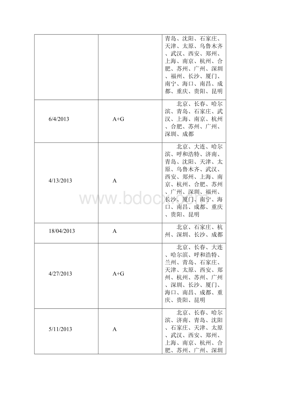 IELTS考试时间表和考试地点.docx_第3页