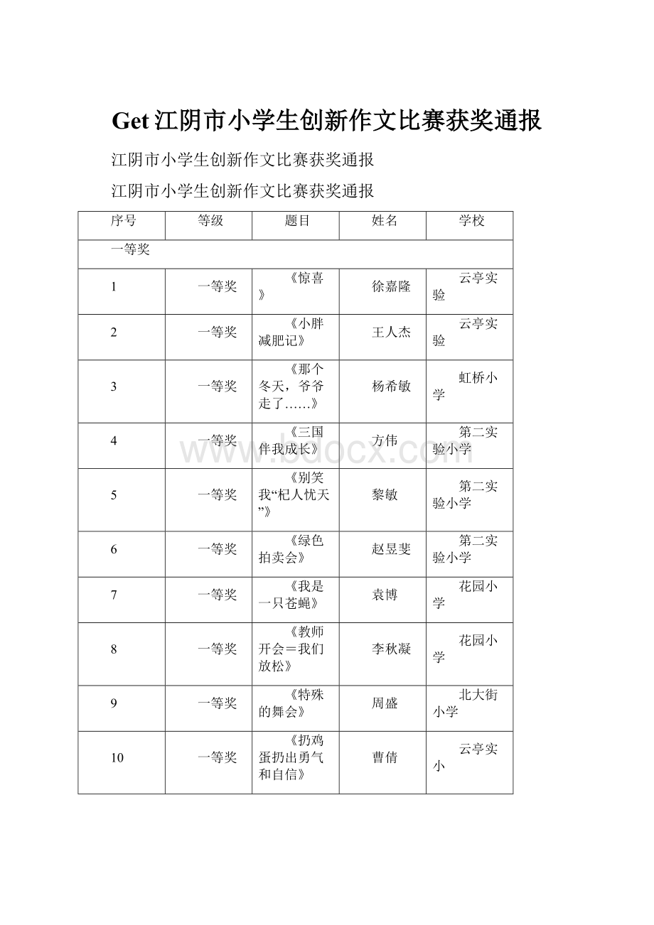 Get江阴市小学生创新作文比赛获奖通报.docx_第1页