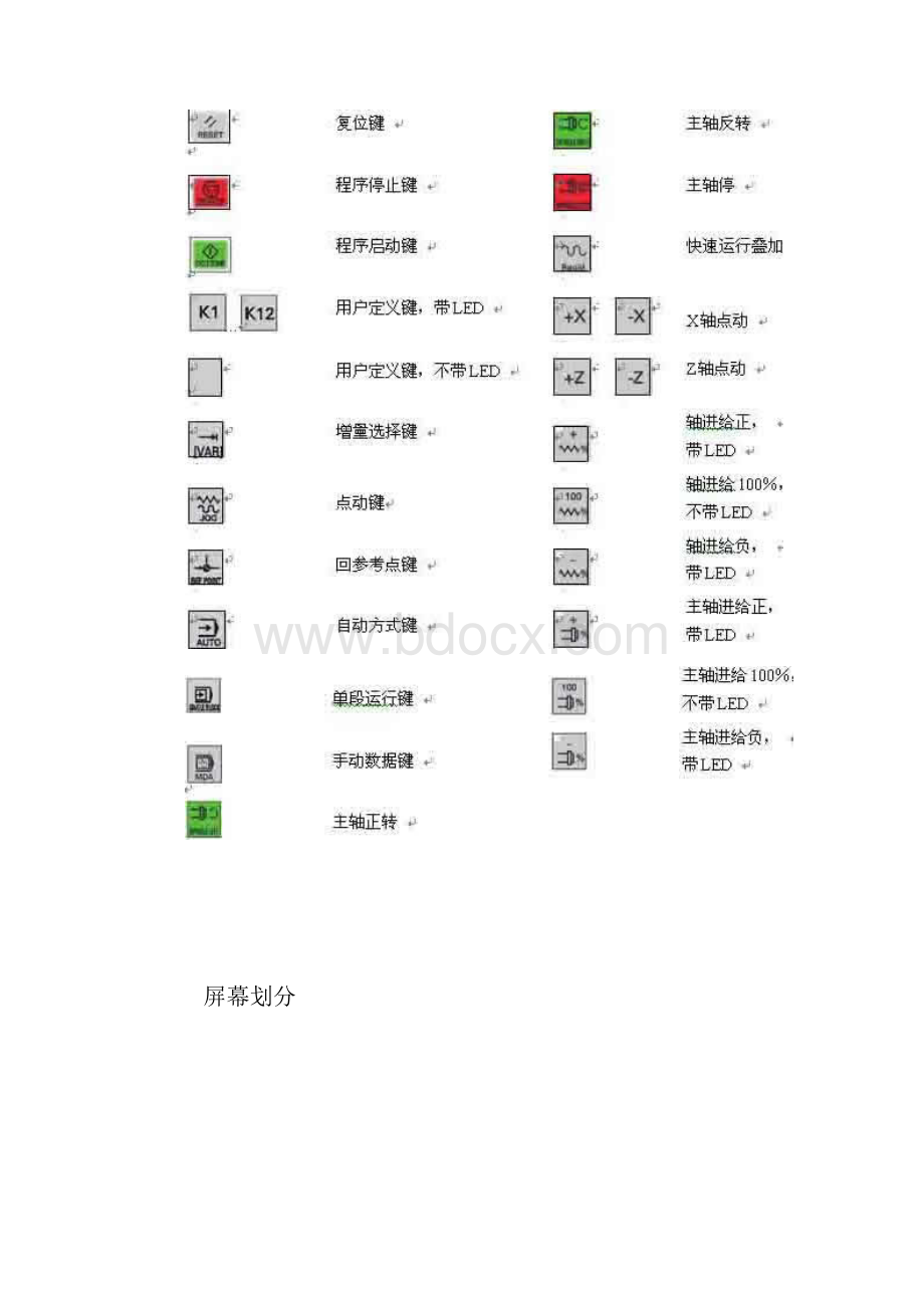 西门子802sc数控车床操作说明书.docx_第3页