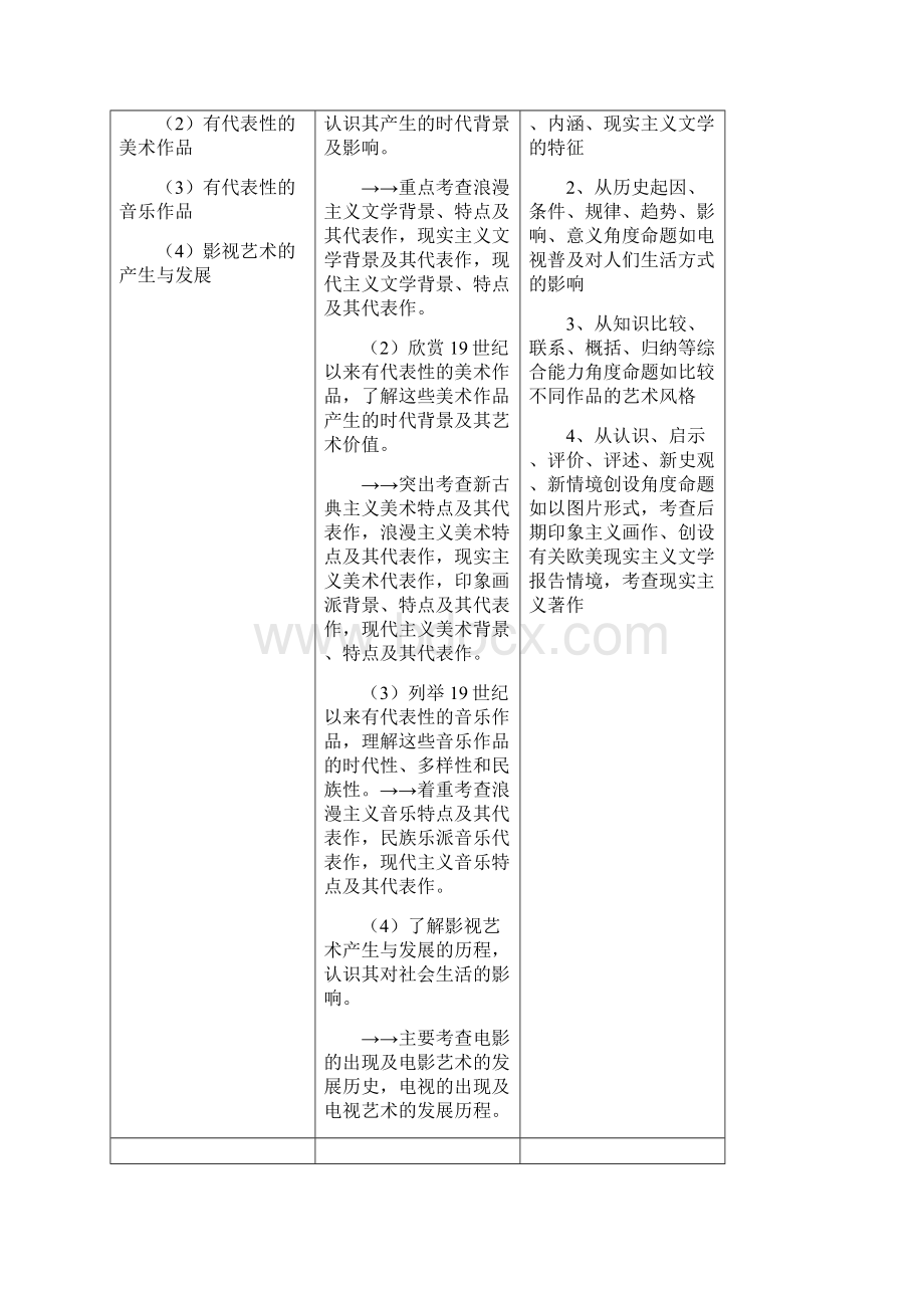 高考历史备考中等生百日捷进提升专题19近代以来的世界科学文化Word文件下载.docx_第3页