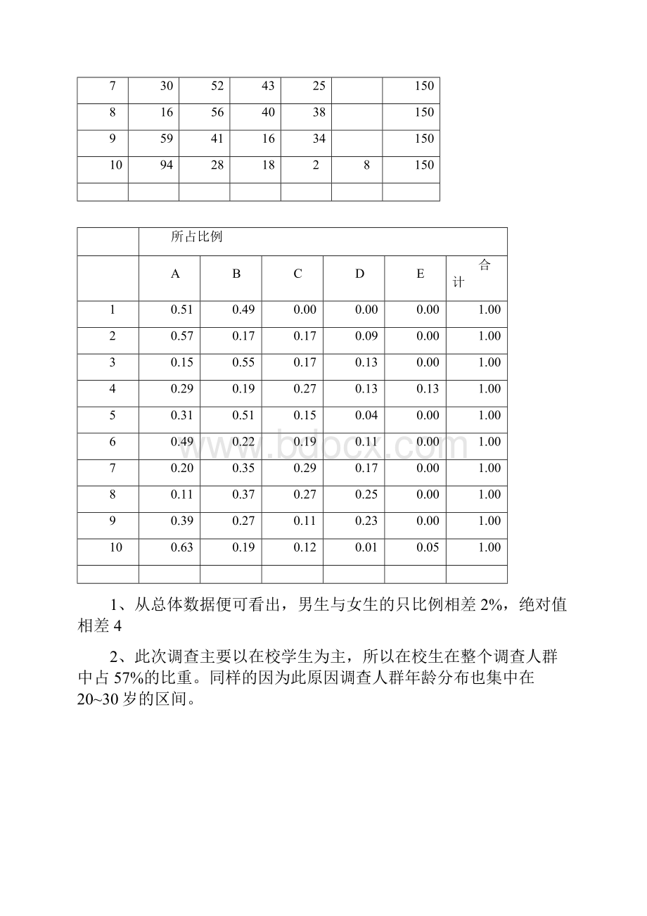 关于电脑市场需求情况的调研报告.docx_第2页