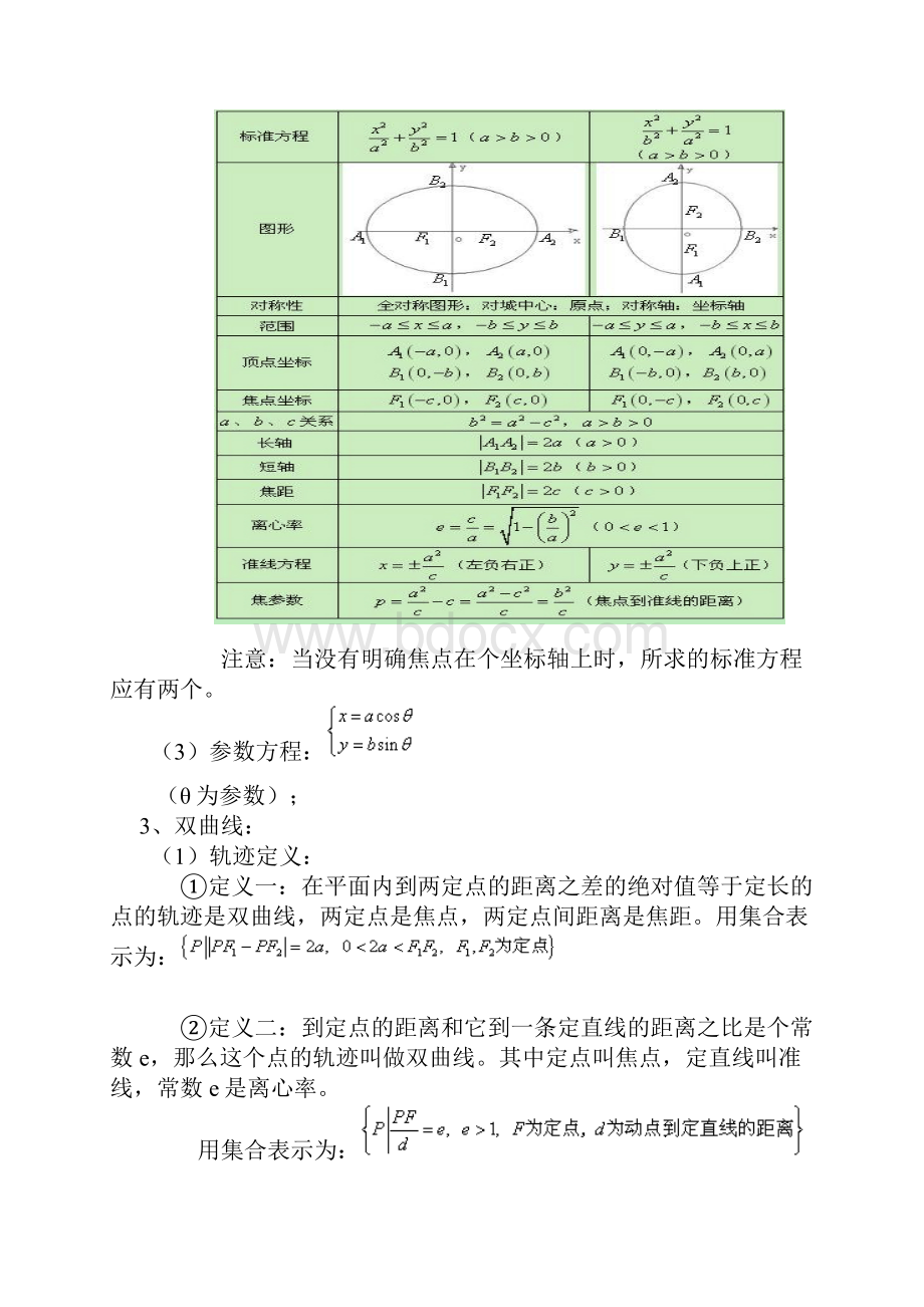 高中数学圆锥曲线知识点总结.docx_第2页