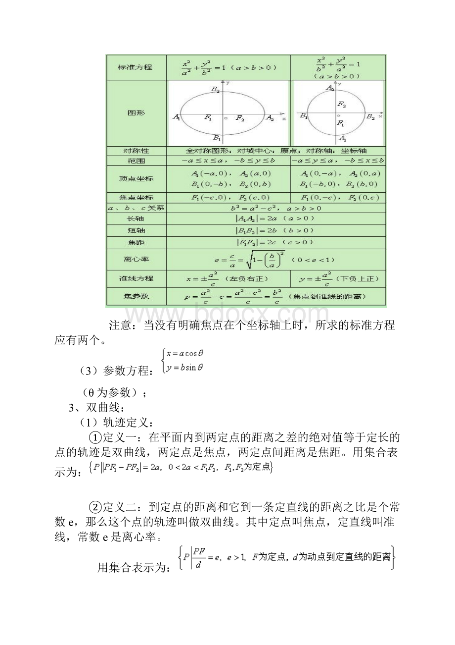 高中数学圆锥曲线知识点总结文档格式.docx_第2页