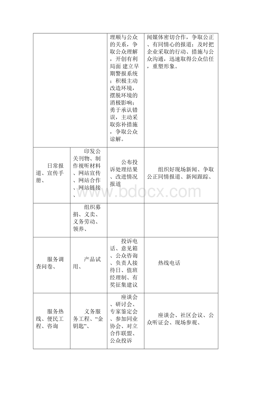 旅游营销中实用的公共关系研究.docx_第3页