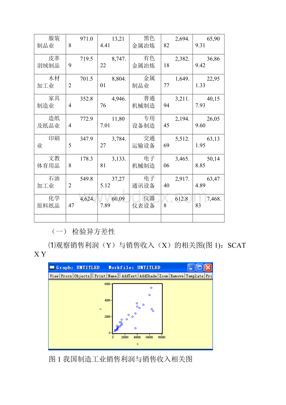 实验三异方差性的检验及修正Word文件下载.docx_第2页