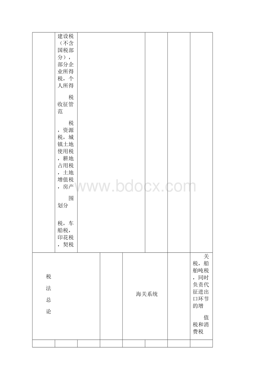 《税法》大神笔记42页.docx_第2页