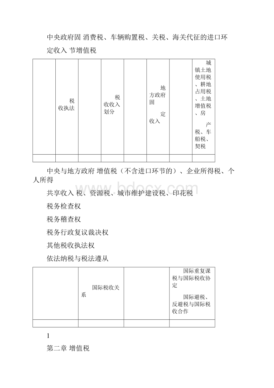 《税法》大神笔记42页.docx_第3页