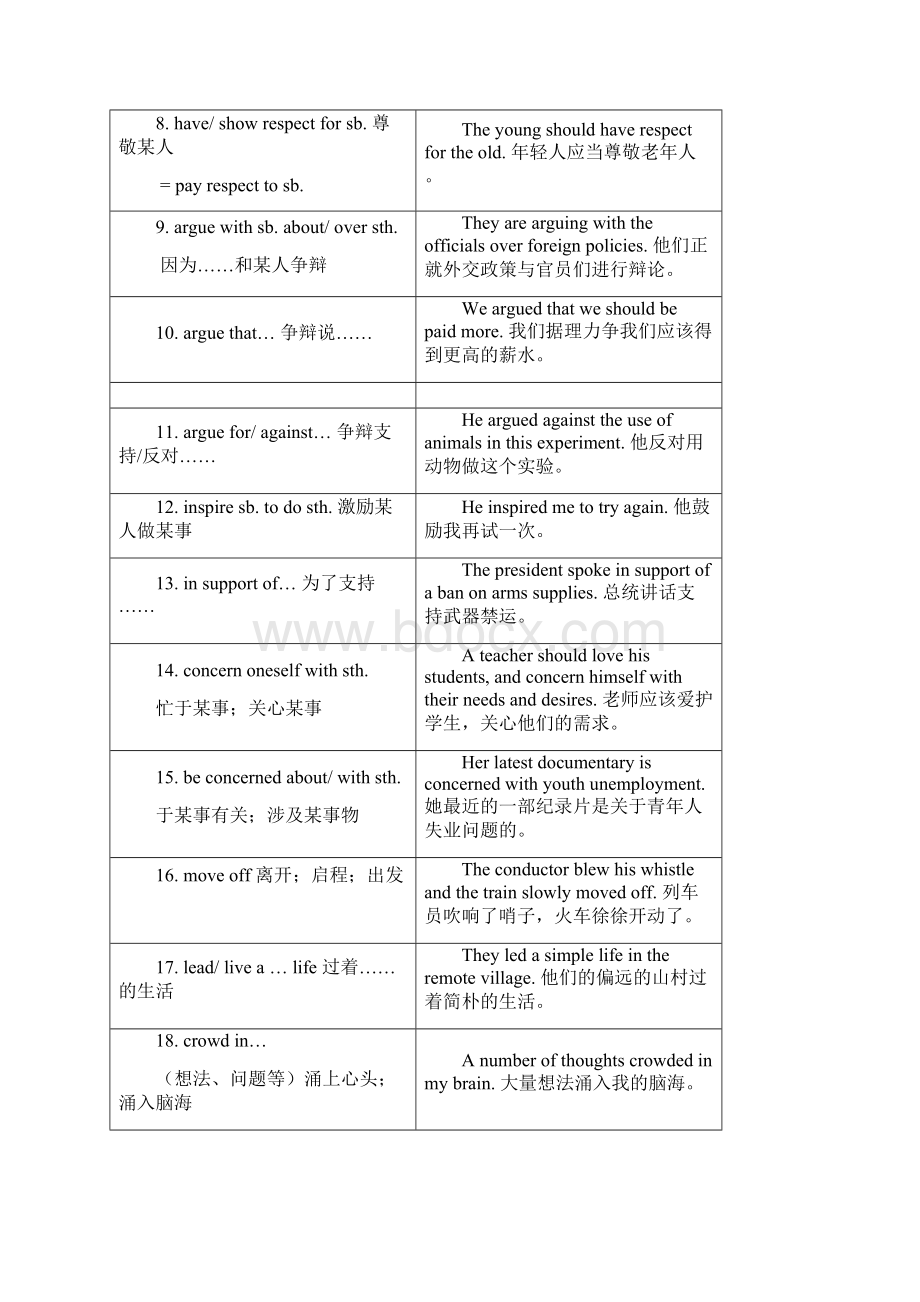 新课标高中英语必修4知识点.docx_第2页