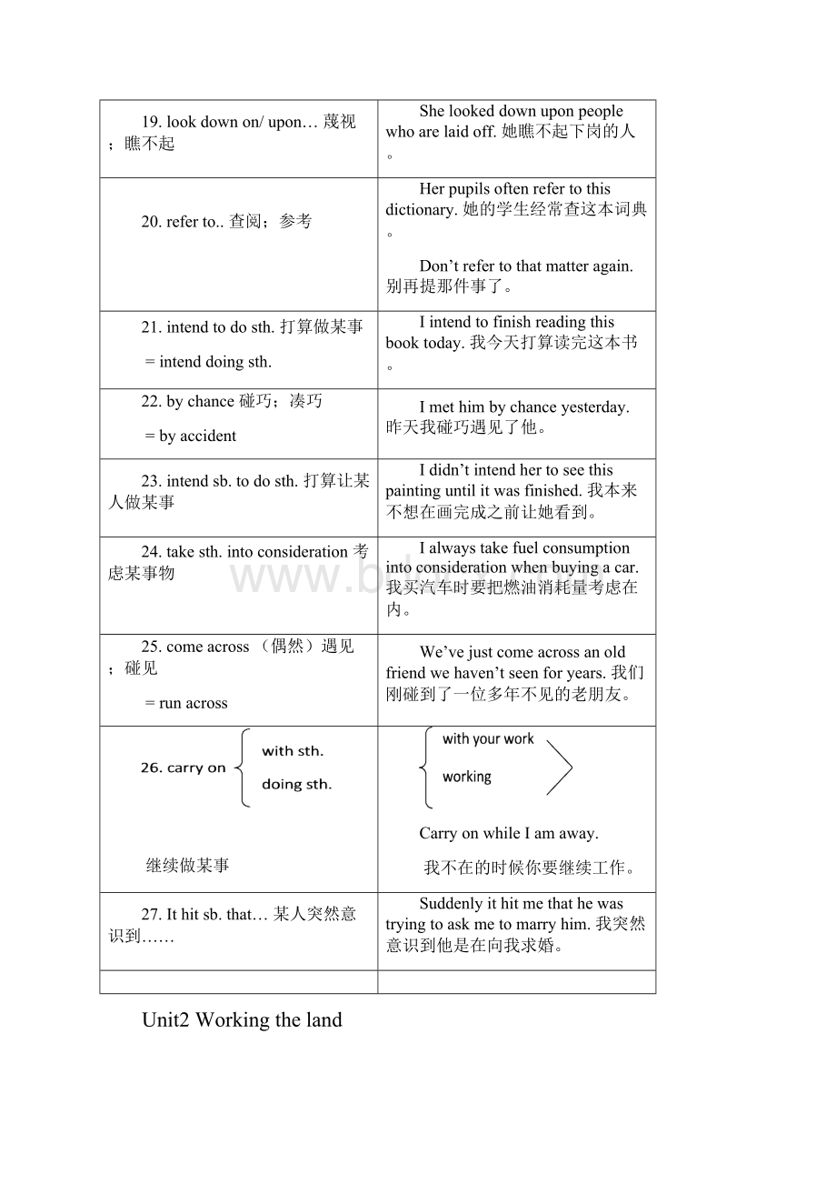 新课标高中英语必修4知识点.docx_第3页