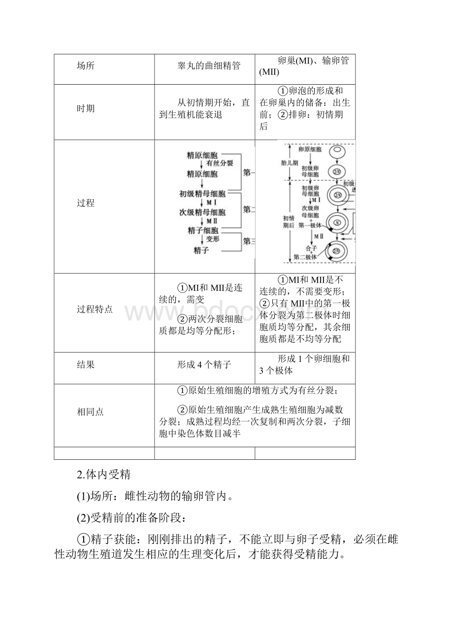 届一轮复习苏教版 胚胎工程及生物技术的安全性和伦理问题 教案.docx_第3页