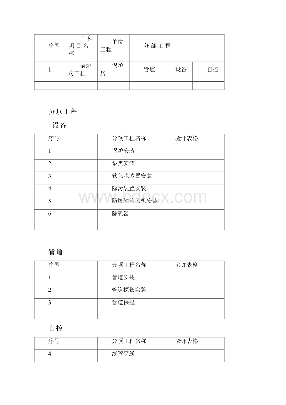 某锅炉房设备安装施工组织设计dWord文档格式.docx_第3页