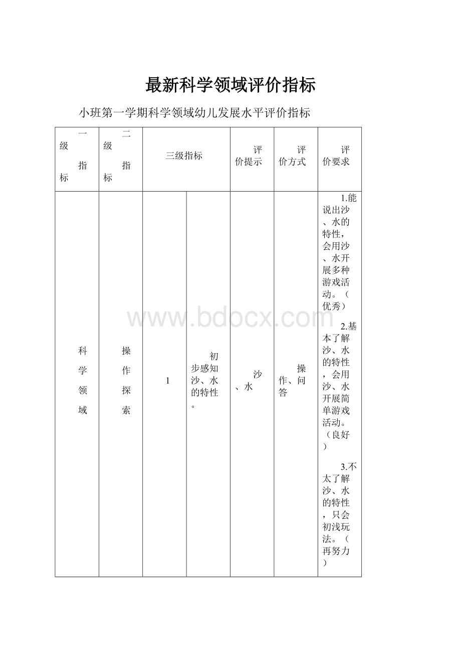 最新科学领域评价指标Word格式.docx